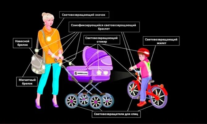 Как получить элементы на ребенка. Светоотражающие элементы. световозвращающие элементы. светоотражатели на коляску. светоотражатели для пешеходов.