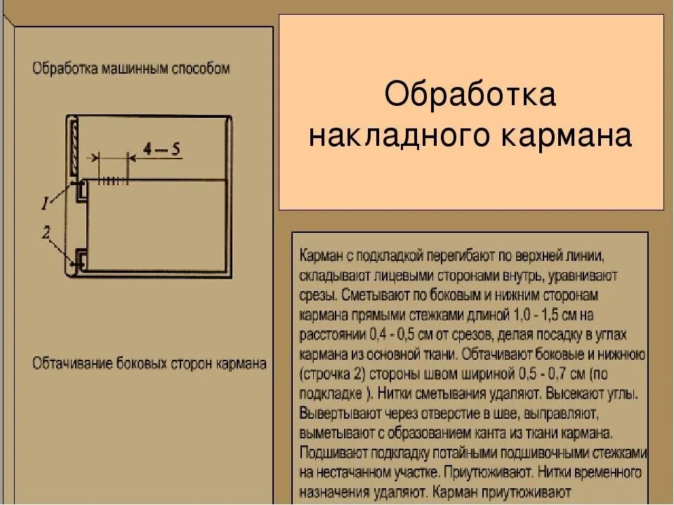 Обработка верхнего среза кармана схема. Обработка накладного кармана. Обработка накладных карманов. Схема обработки накладного кармана. Отверстие кармана