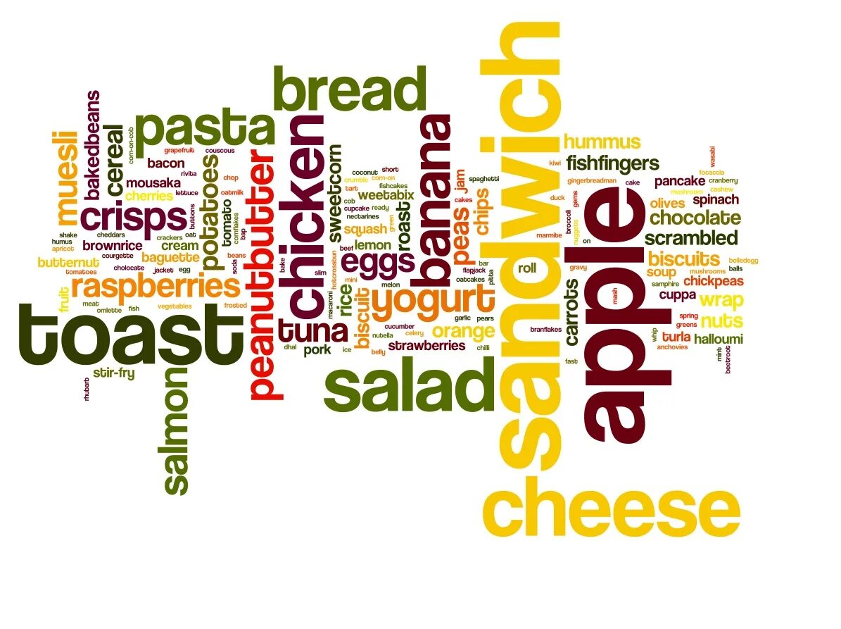 Облако на английском языке. Облако слов на английском. Облако слов английский язык. Облако слов по теме здоровое питание. Облако слов русский язык.