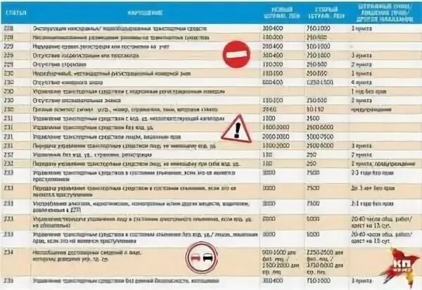 Наказание за управление автомобилем. Штраф за езду без прав. Штраф за отсутствие прав на управление. Штраф за управление автомобилем без прав. Штраф за вождение без категории.