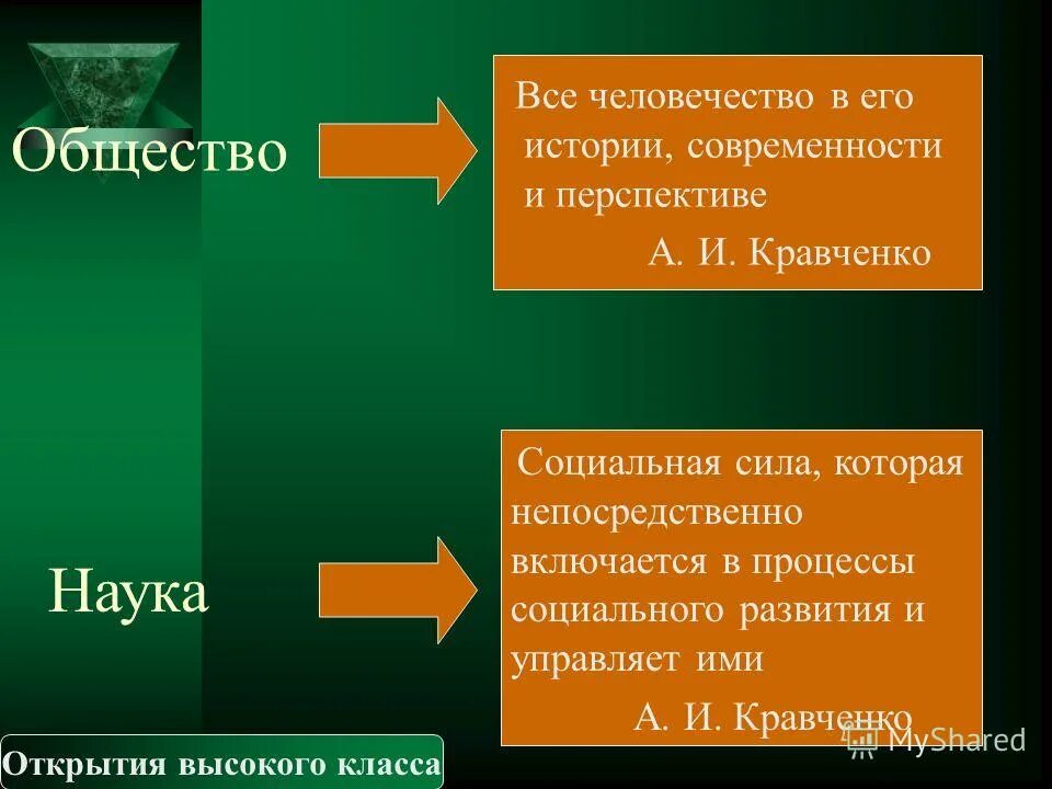 Общество это все человечество в его прошлом