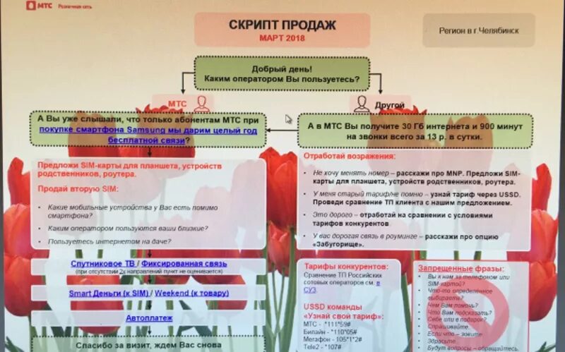Мтс со скольки лет. Мтс со скольки лет