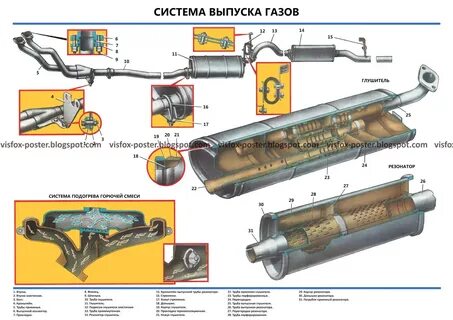 Выхлопная труба сколько