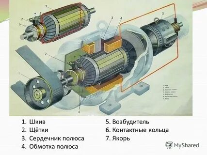 Ток якоря генератора постоянного тока