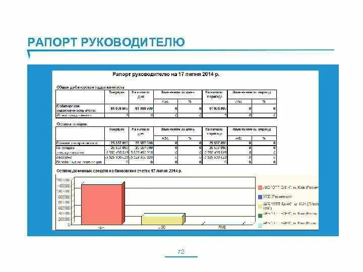 Рапорт начальнику. Отчет руководителя. Рапорт о митинге. Рапорт на начальника отдела мвд рф. Рапортоб обнаружения признаков престпупления.