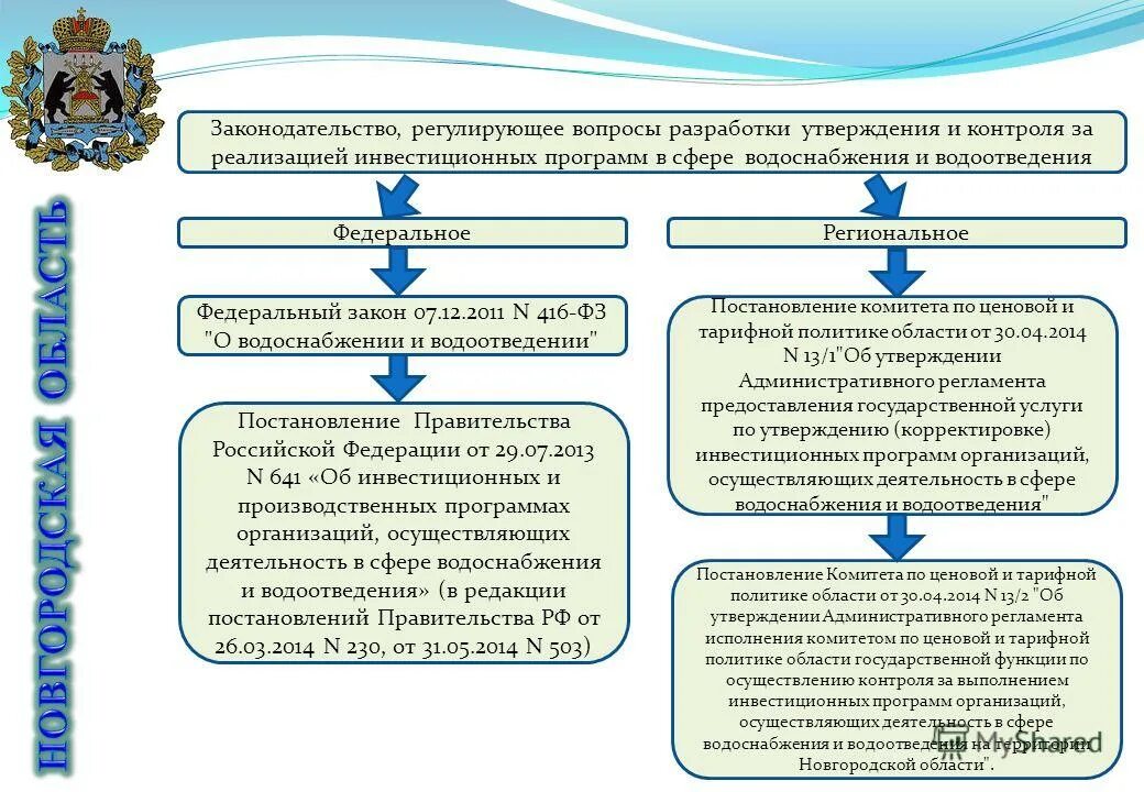 Инвестиционные программы электроэнергетики. Контроль инвестиционных программ. Контроль инвестиционных программ. Контроль инвестиционного проекта. Отчет о выполнении инвестиционной программы.