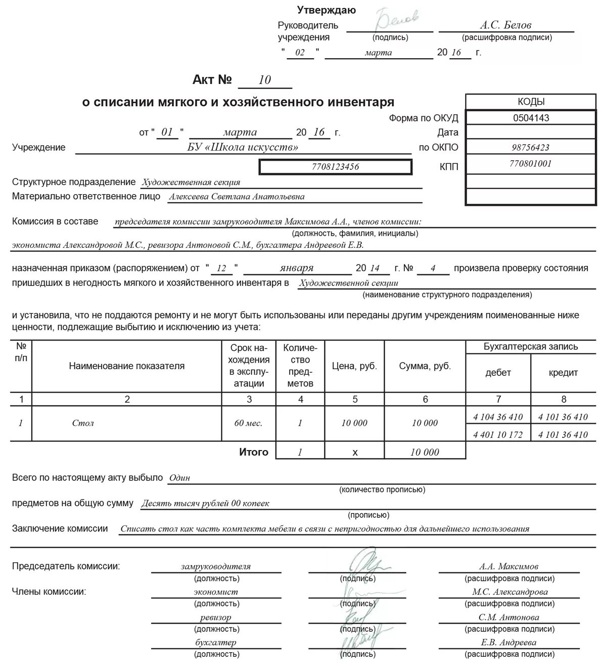 Списание мягкого инвентаря причины списания. Списание мягкого и хозяйственного инвентаря в бюджетных учреждениях. Акт на списание хоз инвентаря в бюджетном учреждении. Акт списания мягкого инвентаря заключение комиссии.