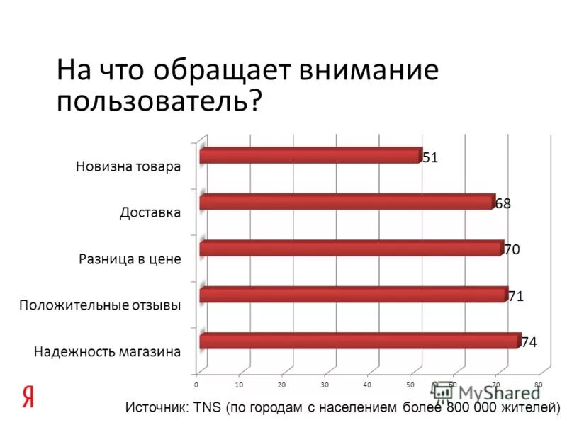 Ценил положительной