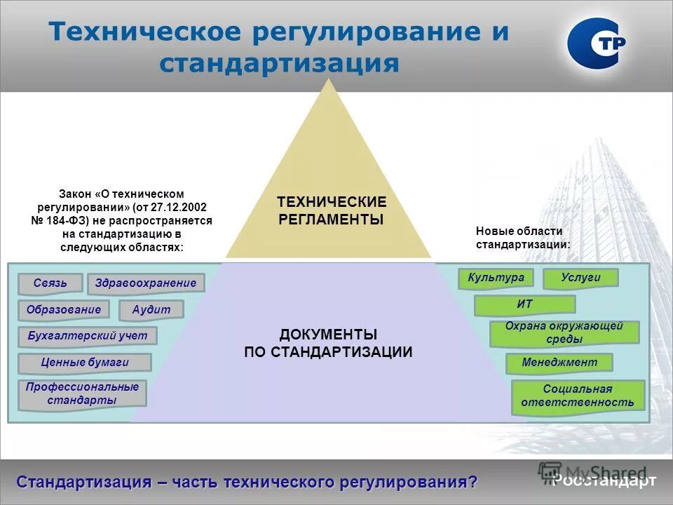 Регламент строительной организации образец. Регламенты и стандарты предприятия. Регламенты и стандарты предприятия. Как написать регламент процесса образец. Регламент работы отделов в организации.