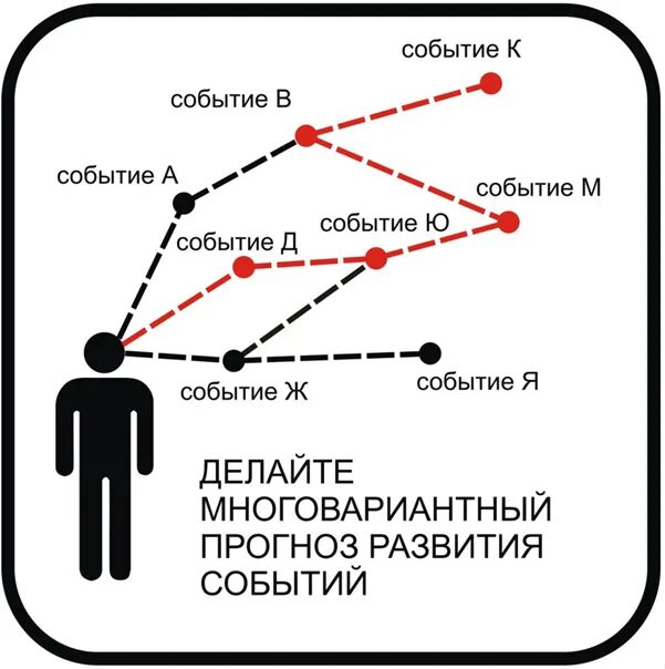 Развития событий которые будут. Варианты развития событий. Схема развития событий. Много вариантов развития событий. Множество вариантов развития событий.