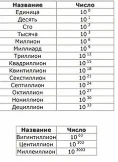 Назови самую максимальную