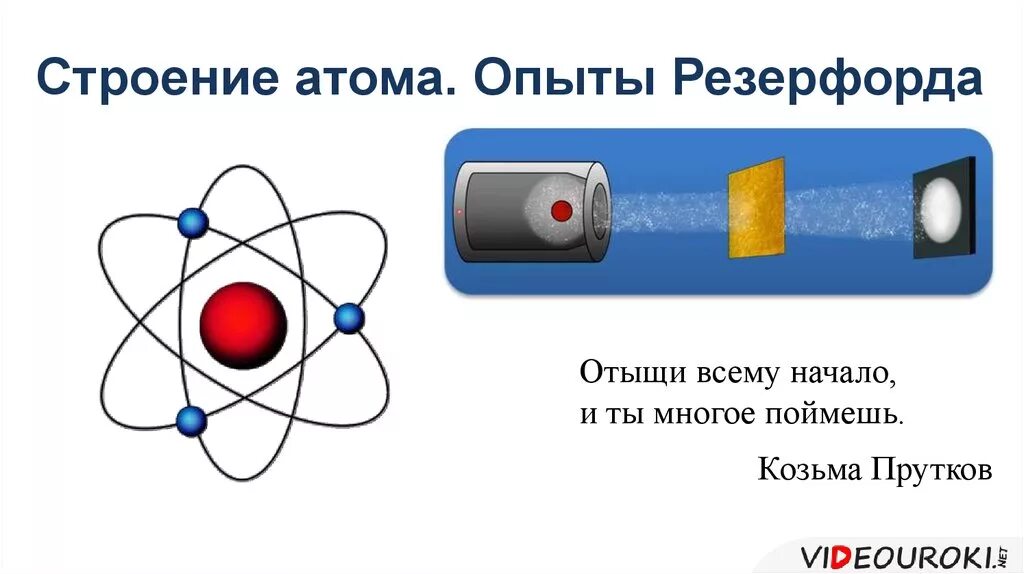 Строение атома опыты резерфорда презентация. Эксперимент Резерфорда атом. Опыт Резерфорда строение атома. Опыт Резерфорда ядерная физика. Строение атома опыты Резерфорда 11 класс.