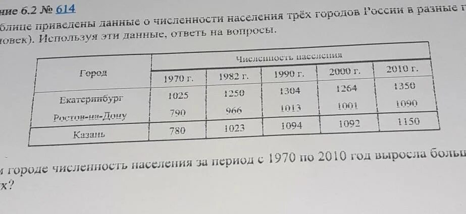 Используя данные о численности населения