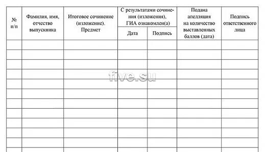 Гиа журнал. Журнал складского учёта м17. Журнал регистрации заявлений выпускников. Журнал регистрации заявлений на гиа. Ознакомление родителей с порядком проведения огэ 2022 под роспись.