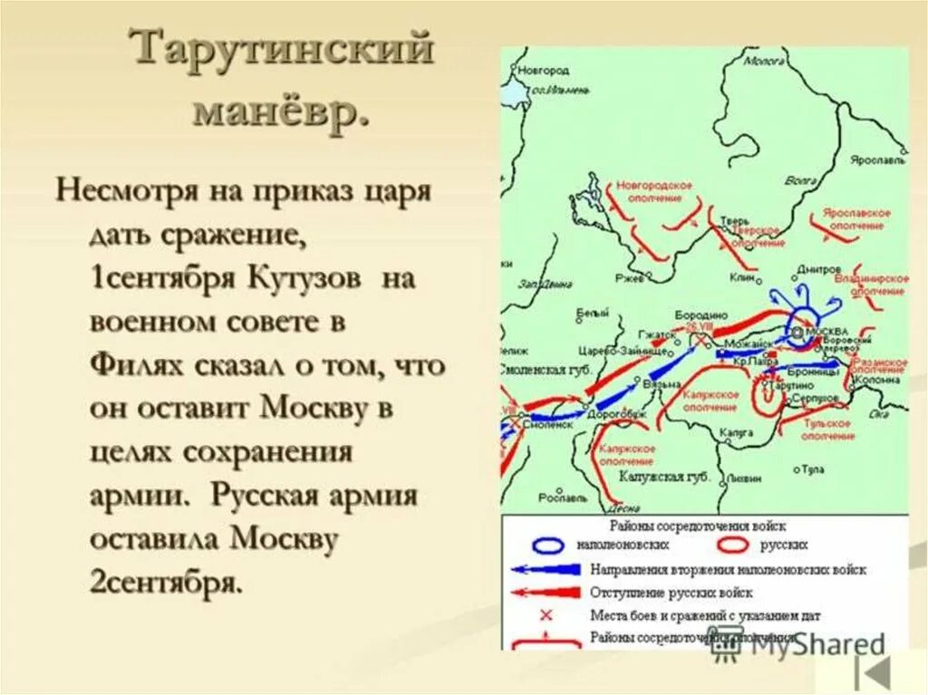 Какие действия кутузова позволили победить армию наполеона