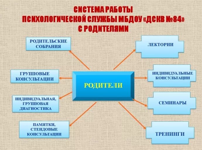 Модель психологической службы в школе. Структура психологической службы в школе. Психологическая служба в школе. Психологическая служба в ДОУ.