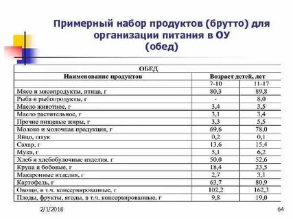 Организация питания организованных коллективов