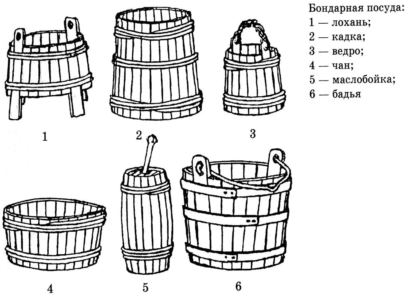 Предметы русского быта лохань. Ушат в древней Руси. Предметы русского быта для дошкольников. Бондарная посуда.