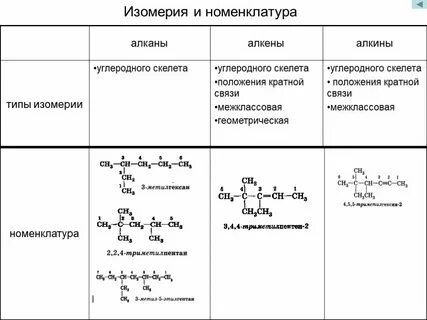 Структурная номенклатура алканов