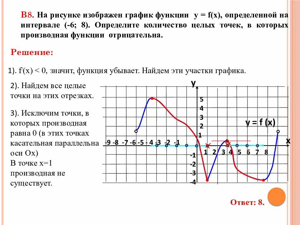 Точки в которых производная равна 0. Точки на графике в которых производная равна 0. Точки в которых производная функции отрицательна. Производная равна 0. Где график функции отрицательна