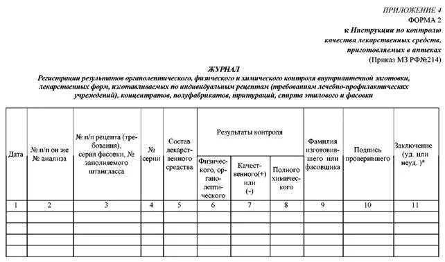 Журнал регистрации контроля качества лекарственных средств в аптеке. Журнал регистрации результатов контроля воды очищенной. Формы журналов регистрации результатов внутриаптечного контроля. Журнал результатов приемочного контроля в аптеке. Журнал качества воды