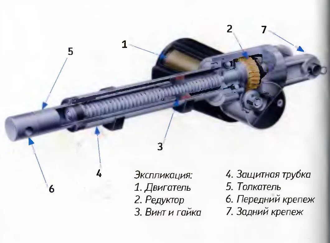 актуатор турбины от давления. линейный актуатор 24в 300мм. принцип работы турбокомпрессора дизельного двигателя с геометрией. вакуумный актуатор турбины. схема работы актуатора турбины на дизеле.