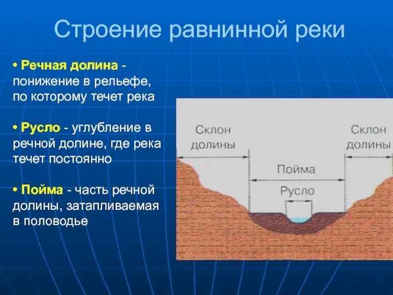 Строение Речной Долины (русло, Пойма, надпойменные террасы, Старица). Русло реки Пойма Речная Долина. Строение Речной Долины. Строение речных Долин.