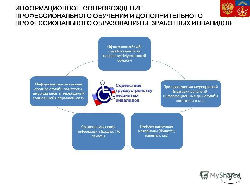 Сайт дополнительного профессионального образования