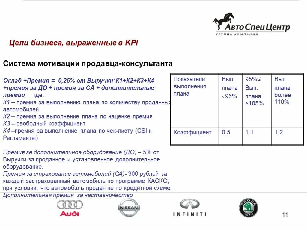 Премии за выполнение плана продаж. Премии за выполнение плана продаж