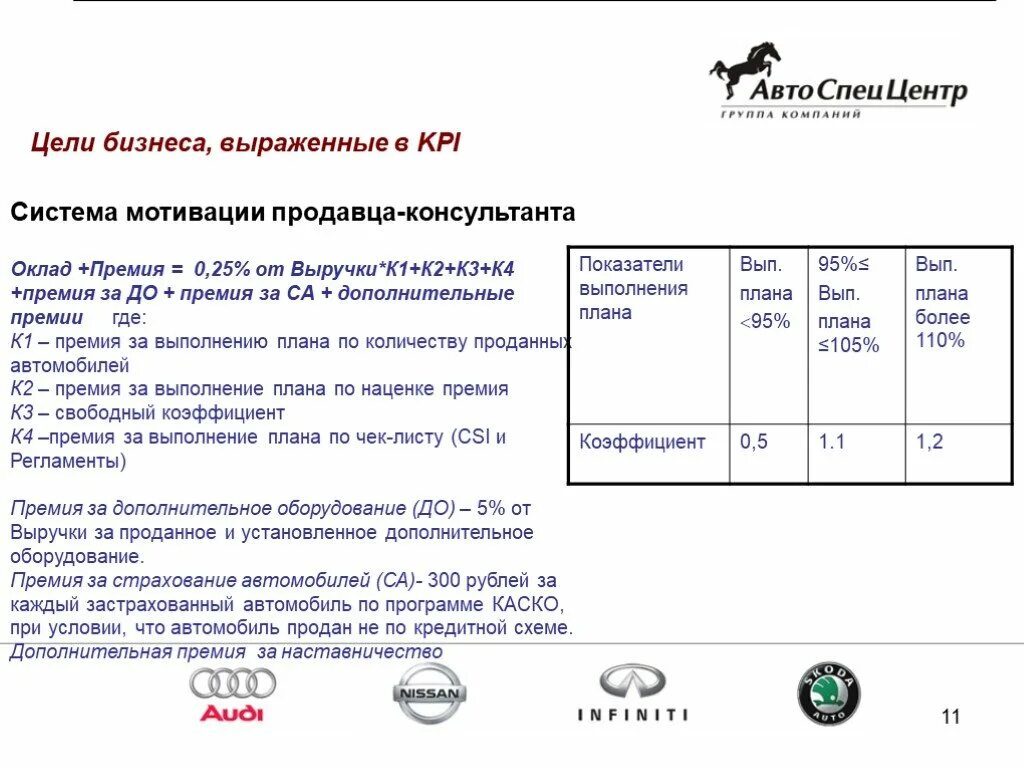 Система мотивации продавцов. Мотивация продавцов в розничной торговле. Пример мотивации розничных продавцов. KPI для продавца консультанта. Мотивация для продавцов