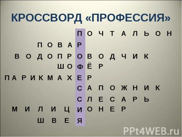 Профессия 8 букв. В мире профессий. Первая буква твоего имени и фамилии. Кроссворд на тему профессии. Профессия 8 букв.