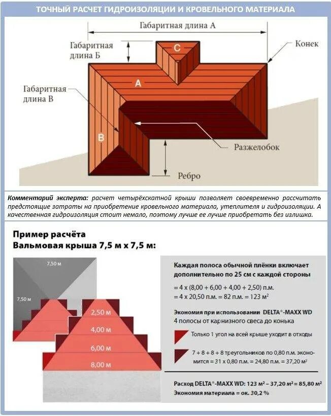 Расчет кровельного покрытия вальмовой крыши. Как рассчитать площадь вальмовой крыши. Как рассчитать площадь вальмовой кровли. Как посчитать сложную крышу. Расчет гидроизоляции