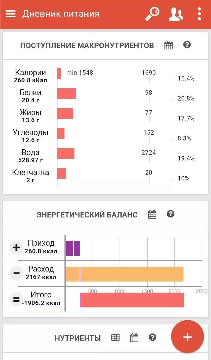 Диетический дневник. Здоровое питание дневник питания. Дневник питания. Диетический дневник. Приложение дневник питания.