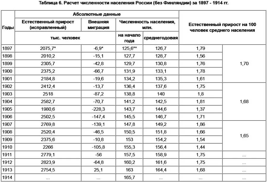 Таблица все население россии