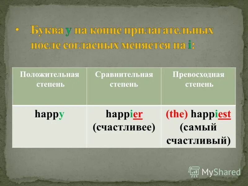 Happy comparative. Happily степени сравнения. Comparative and superlative adjectives. Adjectives illustration. сравнительная степень angry.