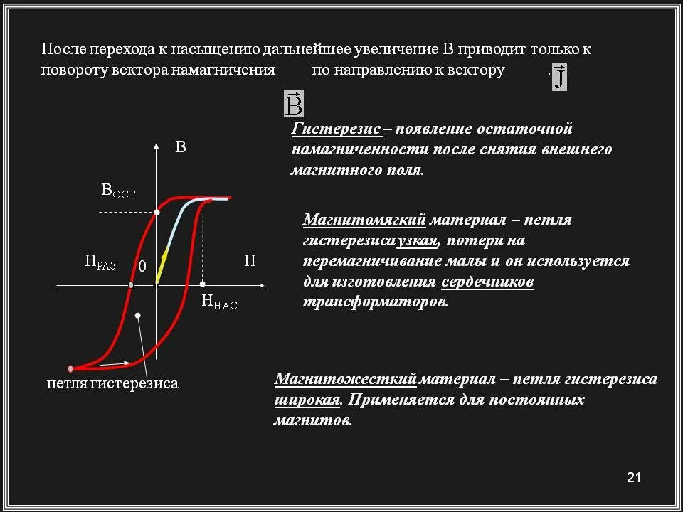 Насыщение трансформатора