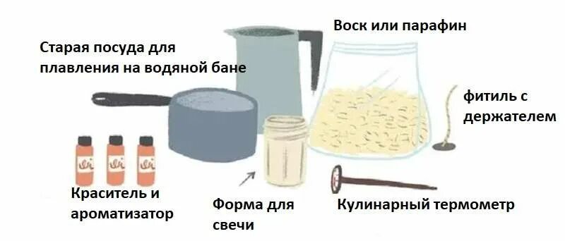 Декоративные свечи своими руками. Необычные свечи своими руками. Форма для свечей своими руками. Свечеварение что нужно для начинающих. Свечи необычной формы.