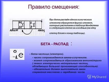 Физика 9 правило смещения