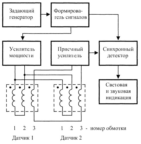 Магнитометр принцип работы. Магнитометр принцип работы