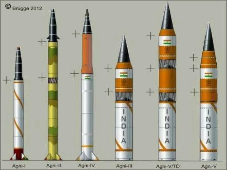 Агни 1. Агни-ii баллистическая ракета. agni-i баллистическая ракета. agni 5 ракета. индийская ракета agni 2.