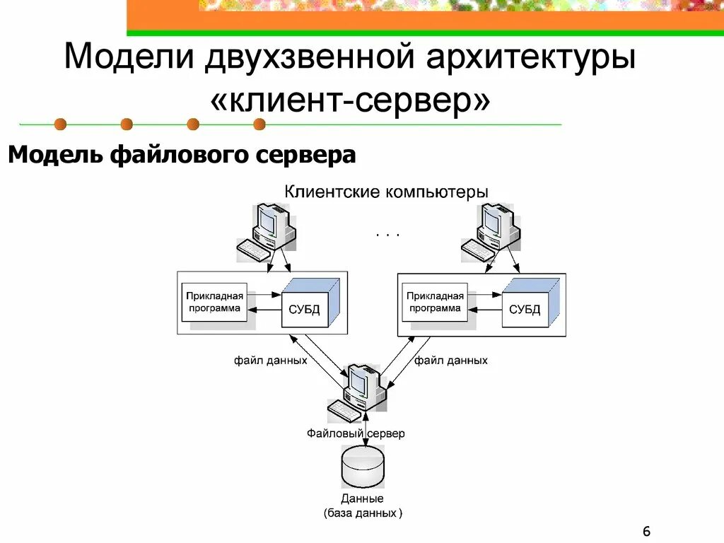 Модели распределенных баз данных