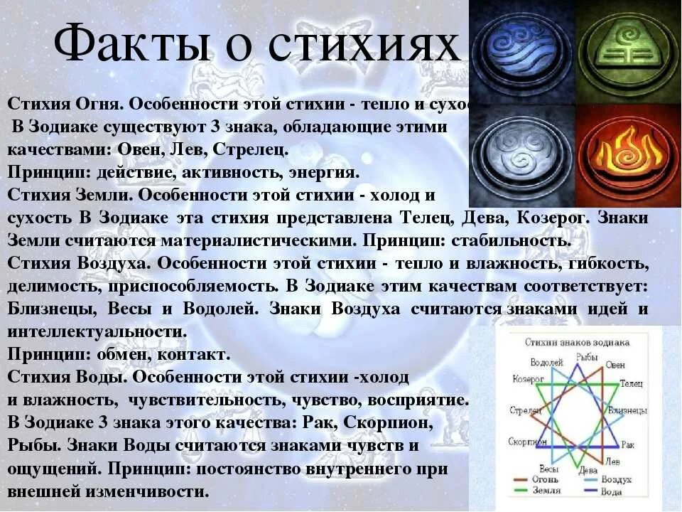 26 ноября какой знак гороскопа. Стихии по гороскопу. Знаки зодиака стихии. Звуки зодиака по стихиям. Знаки стихий по гороскопу.