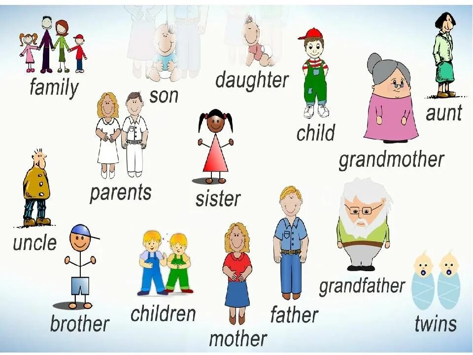 Sister по английски. Семья на английском языке для детей. Family на английском для детей. Тема семья на английском. Тема семья по английскому.