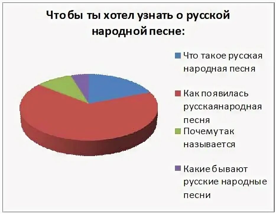 Доклад про народную песню. Доклад про народную песню