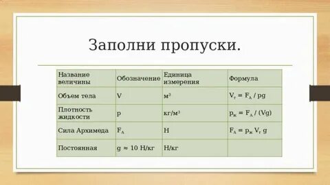 Укажите название величины