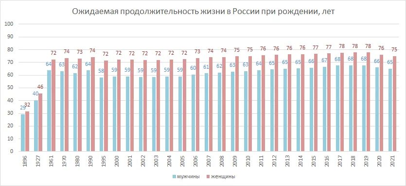 Средняя продолжительность жизни таблица. Продолжительность жизни тайцев. Статистика по продолжительности жизни в мире. Продолжительность жизни человека таблица. Средняя продолжительность жизни таблица.
