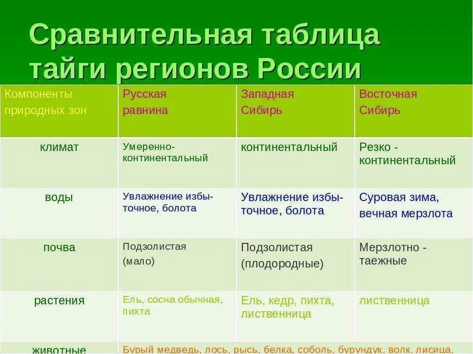 Характеристики и их разнообразии