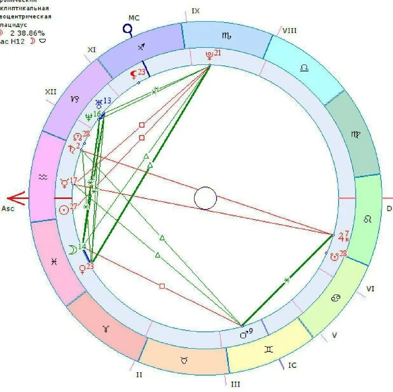 Луна в стрельце дата рождения. Прогноз астро 2023. Луна в стрельце дата рождения. Движение планет в январе 2023 года. Прогноз астро 2023.