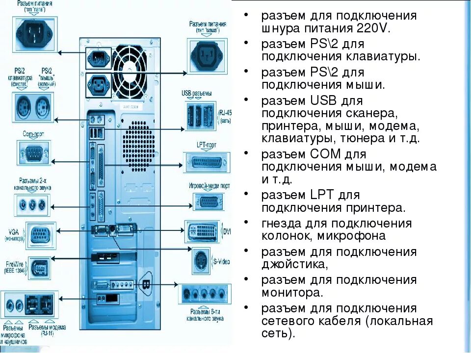 Подключение кабельной системы персонального компьютера Ответы : Есть 3 компа -их нужно объеденить в локальную сеть-но у каждого