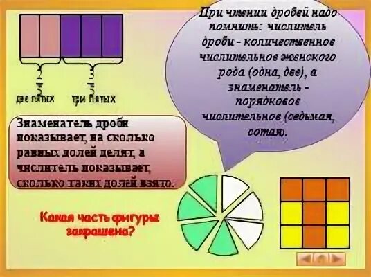 Неправильные дроби с числительным 10. Неправильные дроби с числительным 10